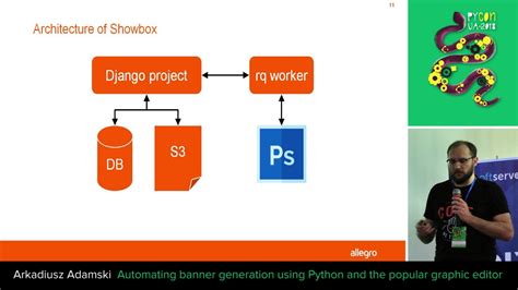 Python Banner Example に対する画像結果