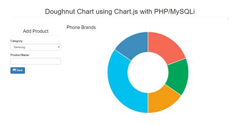 Image result for Mysql Shell Pie Graph