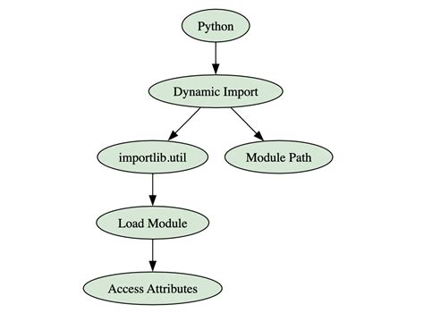 Image result for Import Package Python