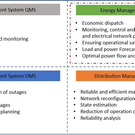 Toradh íomhá ar Network Database Management System