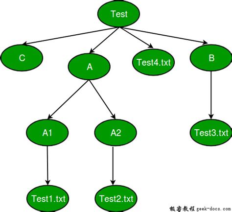 Afbeeldingsresultaten voor Python Os.walk