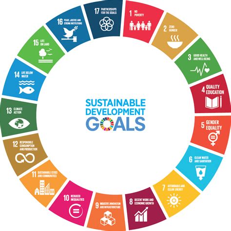 Image result for SDGs 10