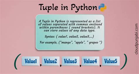Python Tuple के लिए छवि परिणाम