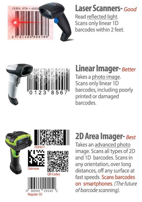 Afbeeldingsresultaten voor Barcode Reader vs Scanner