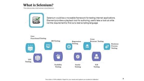 Image result for Selenium Automation Testing for Dummies PDF
