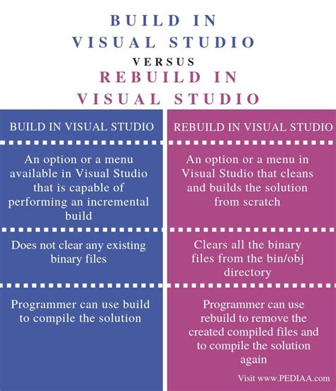 Image result for Build and Rebuild Finale Nederland