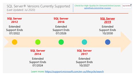 Image result for SQL Server Version Configuration Manager