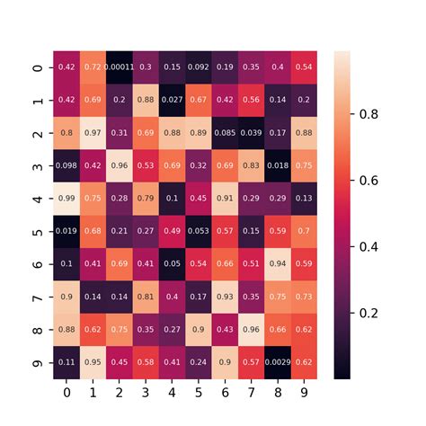 Triangular Plot Log Heatmap Python に対する画像結果