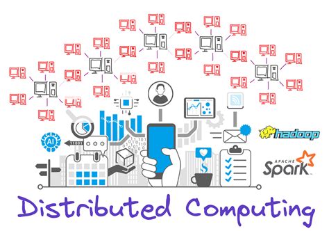 Distributed Programming Tutorial に対する画像結果