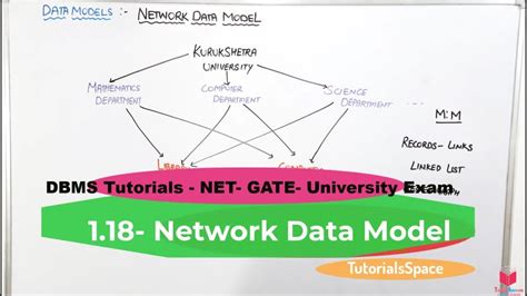 Toradh íomhá ar Network Database Management System