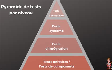 Test Informatique എന്നതിനുള്ള ഇമേജ് ഫലം
