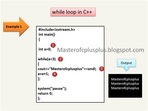 Image result for While Loop in C Programming Examples PDF