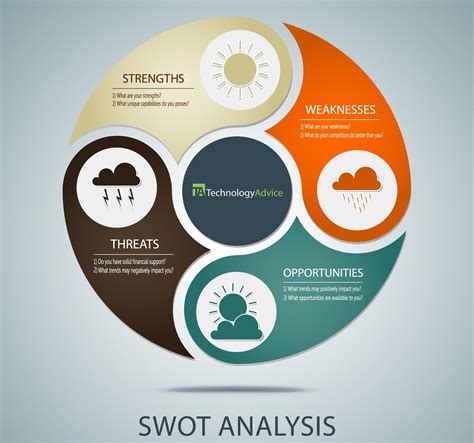 SWOT-analysis Explained కోసం చిత్ర ఫలితం