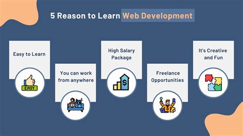 Web Programming Definitom-க்கான படிம முடிவு