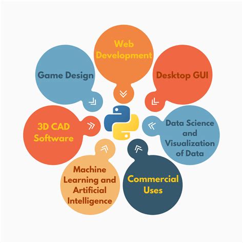 Applications of Python に対する画像結果