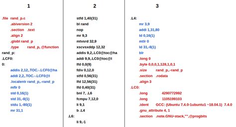 Image result for Sub Assembly Code