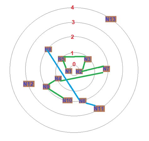 Directed Graph JavaScript Library に対する画像結果
