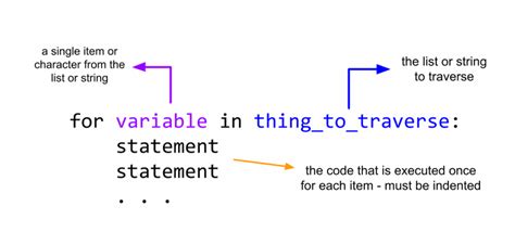 Image result for Python Loop for Kids