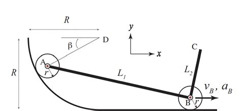 Toradh íomhá ar Arc Angular Tutorial