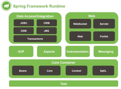 Spring Boot Basics に対する画像結果