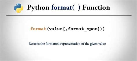 Image result for How to Check the Format of a String in Python