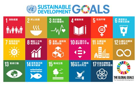 Image result for SDGs 10