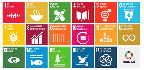 Image result for SDGs 10