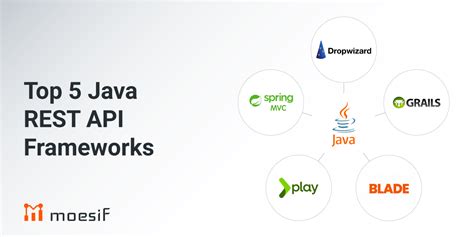 Crear API Rest Java Netbeans JSON に対する画像結果