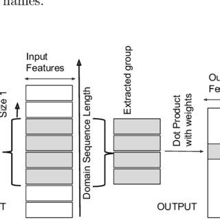 Image result for Convolution Feature Extraction