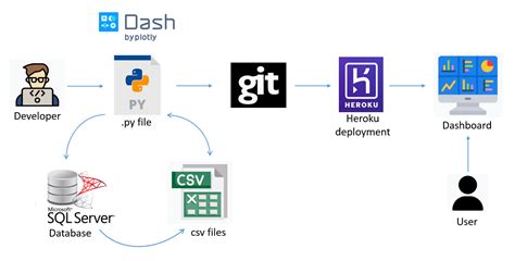 Python Dashboard File Copy Tracking に対する画像結果