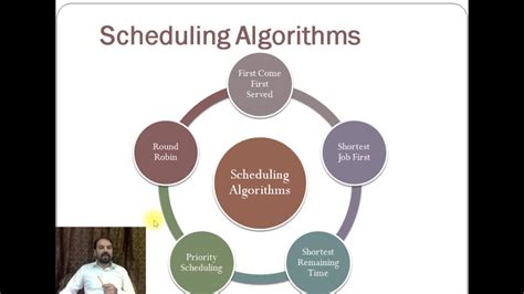 Image result for Scheduling Algorithm Calculation Beginner