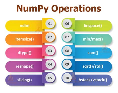 python numphy に対する画像結果