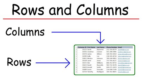 Afbeeldingsresultaten voor Convert Columns to Rows in Excel