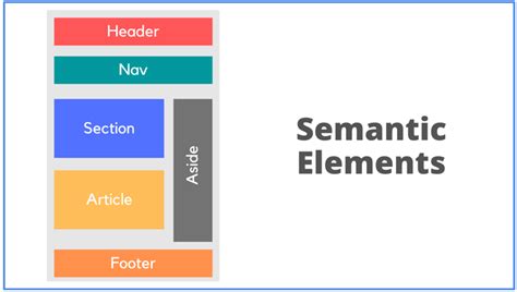 Image result for Semantic Web Example