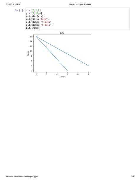 Afbeeldingsresultaten voor Python Matplot Afbeelding En