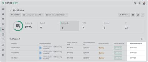 Afbeeldingsresultaten voor Spring Boot Data Visualization Certificates Sample