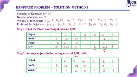 How to Modify Greedy Algorithm for 0 1 Knapsack के लिए छवि परिणाम
