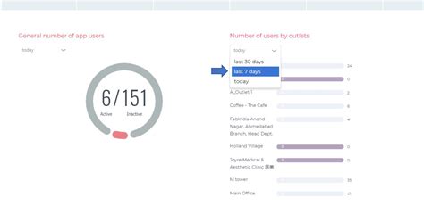Image result for Daily Log in Counter