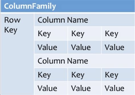 Image result for NoSQL Database Example