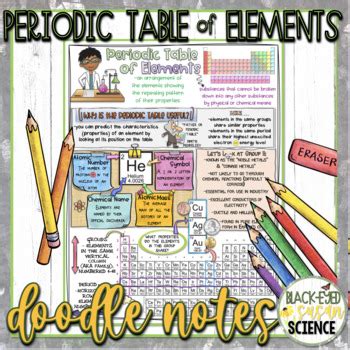 Image result for Atoms and Elements Doodle Notes