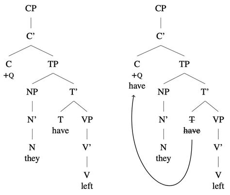 Syntax Tree Structure に対する画像結果