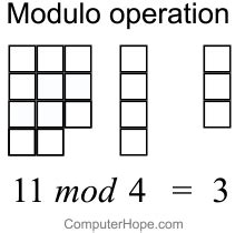 Toradh íomhá ar Modulo Math Arithmetic 3Mod2