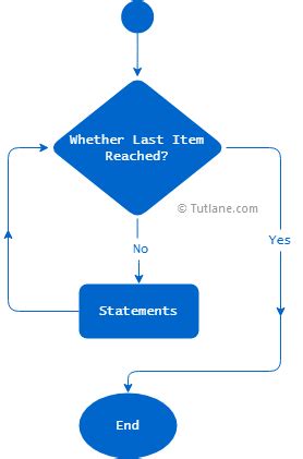 Flow Chart for Loop Python に対する画像結果