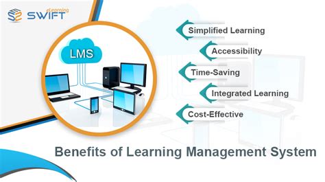Training Development Learning Management Systems に対する画像結果
