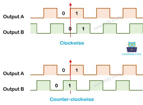 Afbeeldingsresultaten voor Magnetscheibe Encoder Arduino