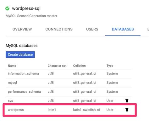Image result for Samples Database of MySQL Using WordPress