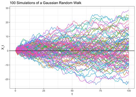 Random Walk Simulation に対する画像結果