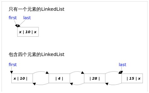 Toradh íomhá ar ListBox Java