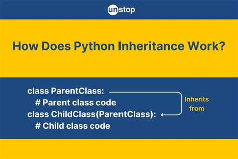 Inheritance in Python Diagram に対する画像結果