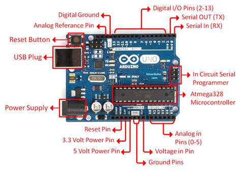 Toradh íomhá ar Drawing Board Arduino